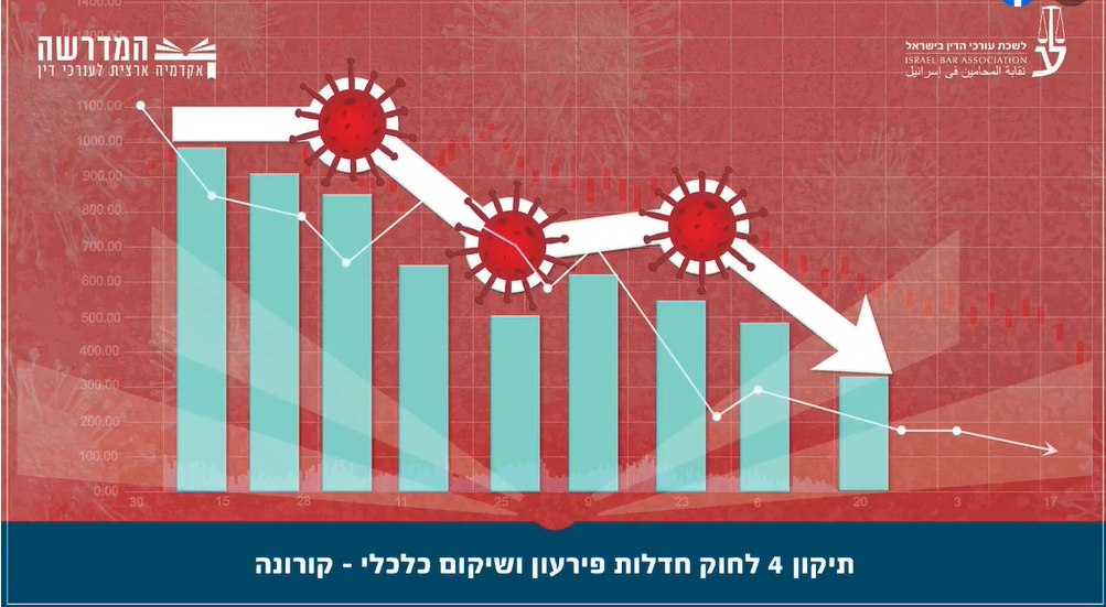 תיקון 4 לחוק חדלות פירעון ושיקום כלכלי קורנה